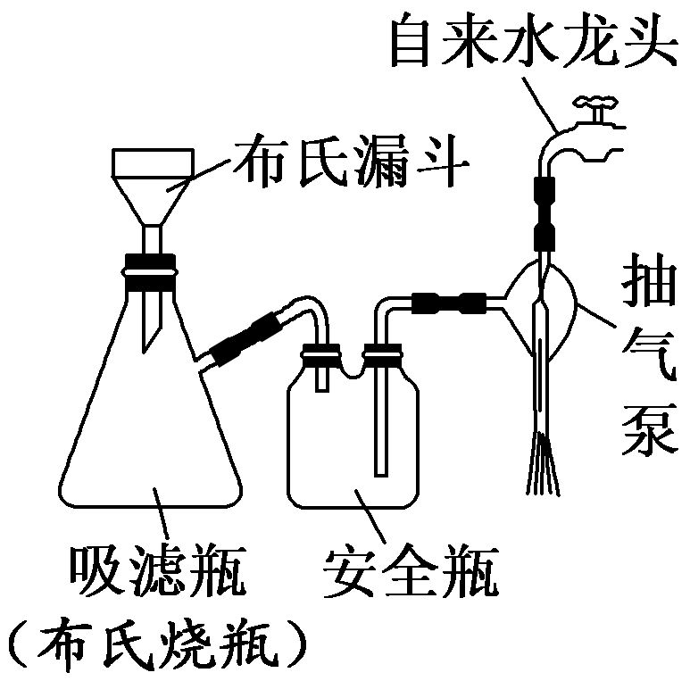 高考化学中常涉及的新型仪器和创新使用方法 第2张