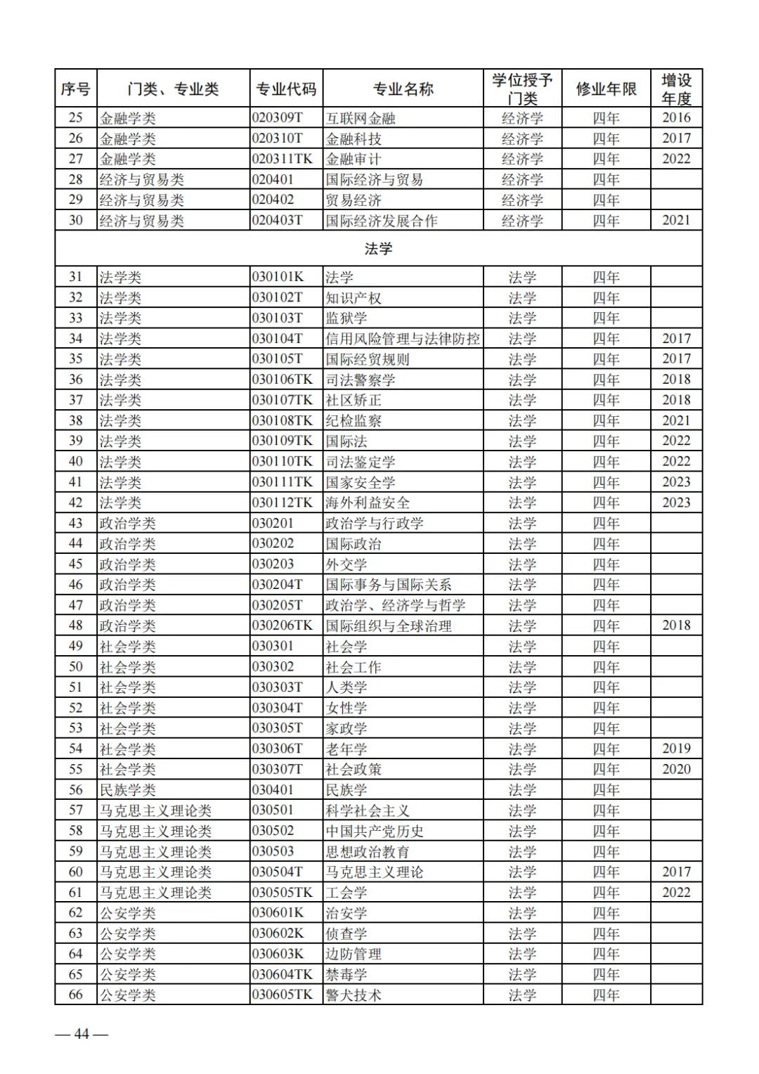 山东2024届高三一模选科数据汇总与高考升学分析 第27张