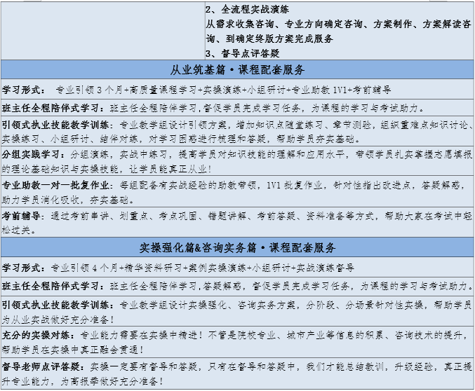 【家长可就业,孩子好规划】高考志愿规划师高级实操班 第6张
