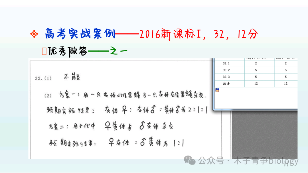 高考阅卷启示及生物答题规范 第5张 高考阅卷启示及生物答题规范 第5张