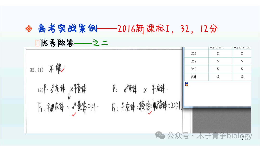 高考阅卷启示及生物答题规范 第6张 高考阅卷启示及生物答题规范 第6张