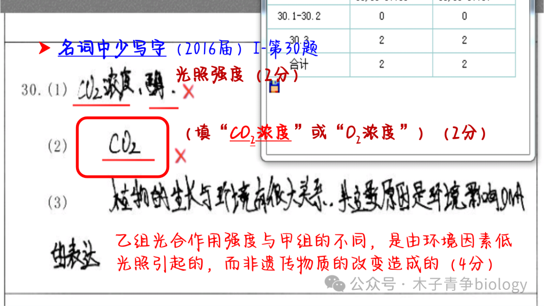 高考阅卷启示及生物答题规范 第2张 高考阅卷启示及生物答题规范 第2张