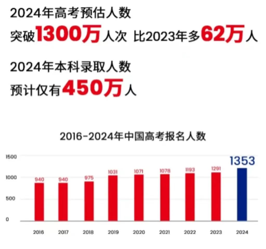 高考前就拿到了法国TOP5高商的offer究竟是种什么体验?? 第7张 高考前就拿到了法国TOP5高商的offer究竟是种什么体验?? 第7张