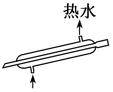 高考化学中常涉及的新型仪器和创新使用方法 第4张
