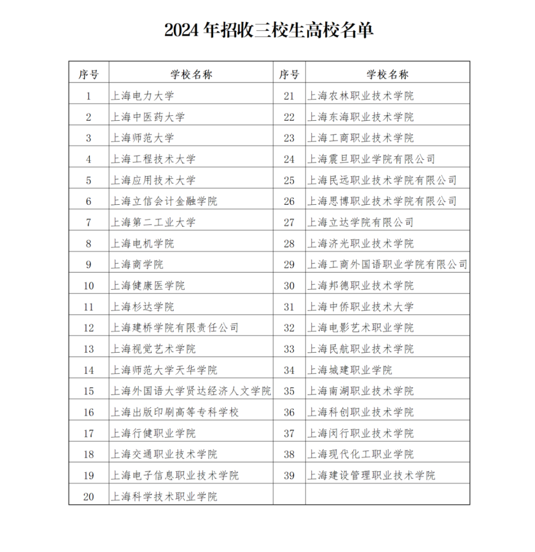 2024年上海三校生高考共39所高校招生,统一文化考试将于5月11日、12日举行—— 第1张
