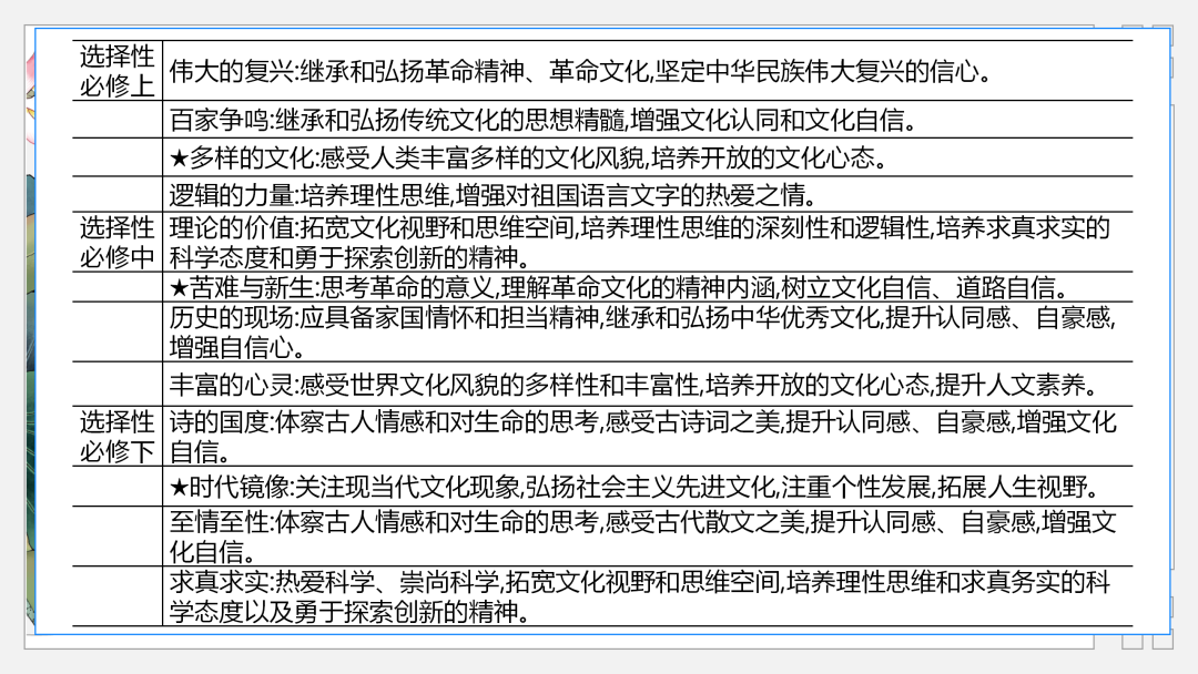 2024高考语文二轮复习专题考点知识训练!(10) 第38张