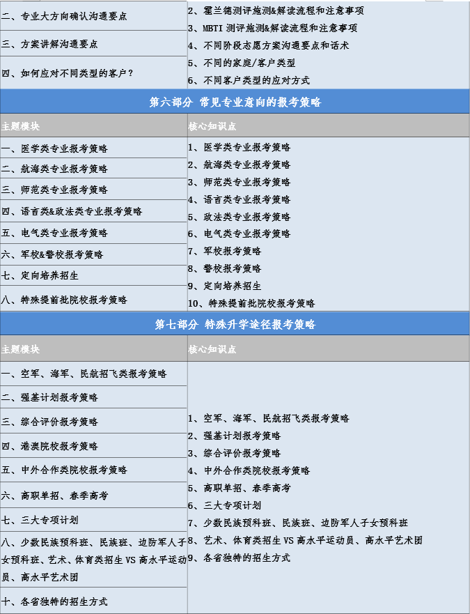 【家长可就业,孩子好规划】高考志愿规划师高级实操班 第4张