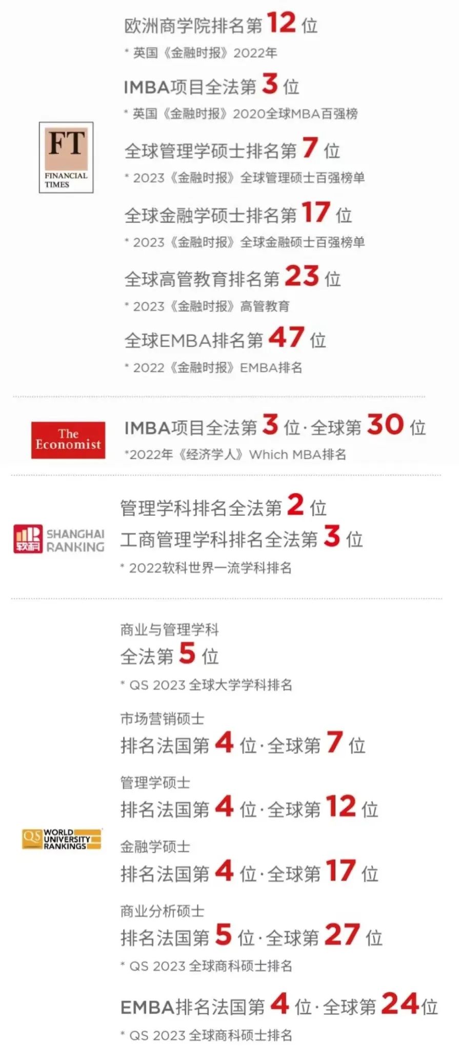高考前就拿到了法国TOP5高商的offer究竟是种什么体验?? 第6张 高考前就拿到了法国TOP5高商的offer究竟是种什么体验?? 第6张