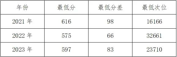 高考倒计时丨今天,一起走进东华大学、海军军医大学 第3张