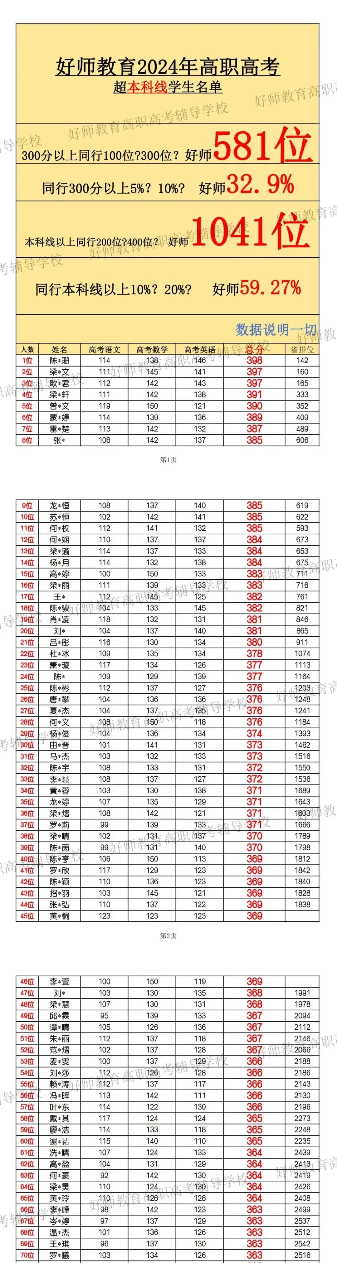 好师高职高考佛山四月班!黄金小班制! 第2张