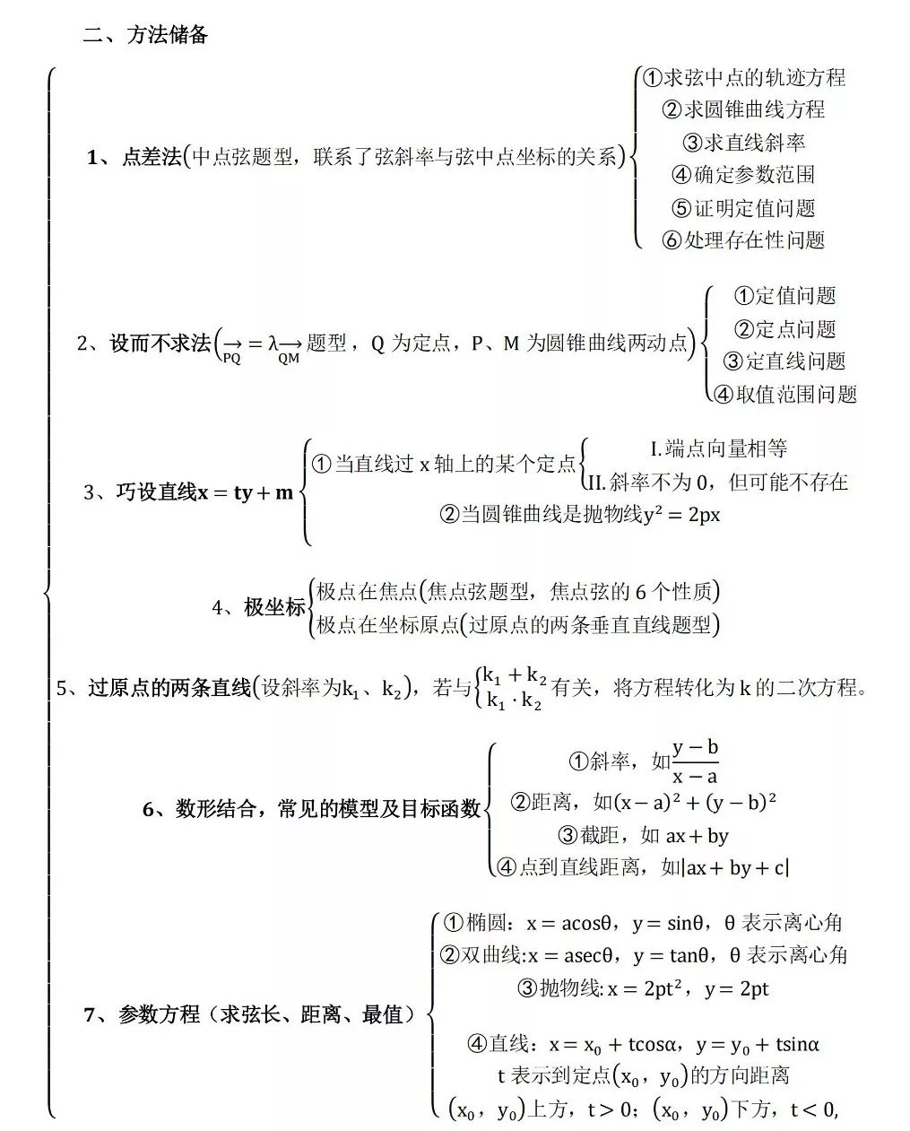 高考数学压轴大题思维导图全解 第2张