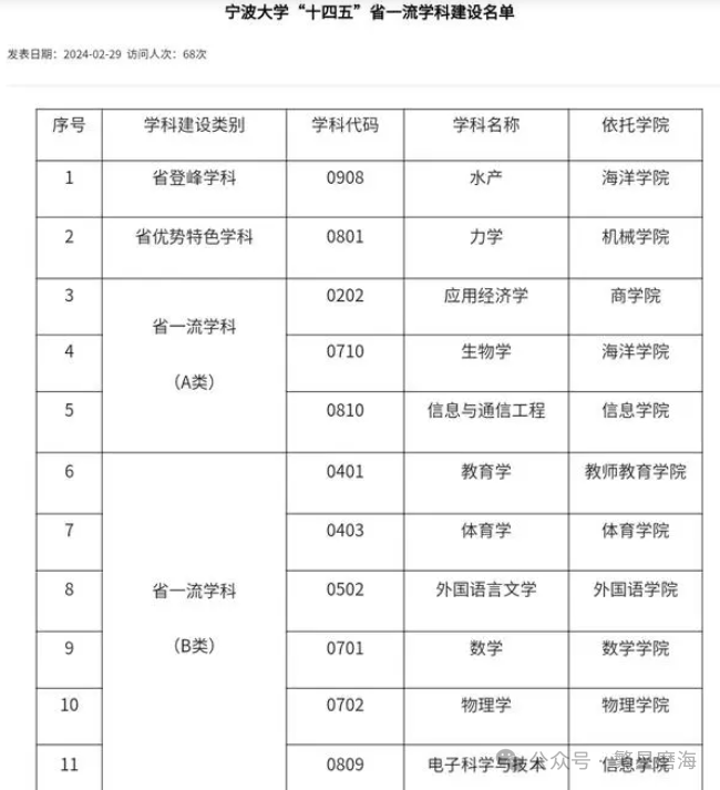 高考志愿填报系列——被低估的“宁波大学” 第4张