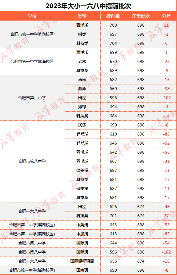 中考一模后成绩分析,合肥家长参考! 第3张