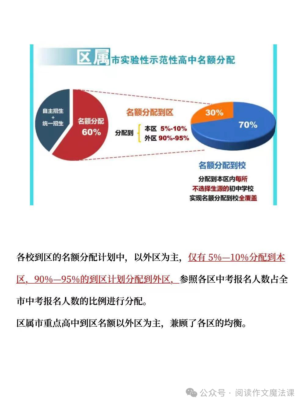 中考攻略:上海中考名额分配详解 第7张