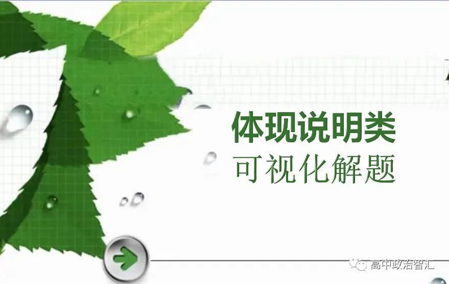 2024高考政治‖选择题型及可视化解题(包含课件和Word文档,采用2023年高考真题) 第7张 2024高考政治‖选择题型及可视化解题(包含课件和Word文档,采用2023年高考真题) 第7张