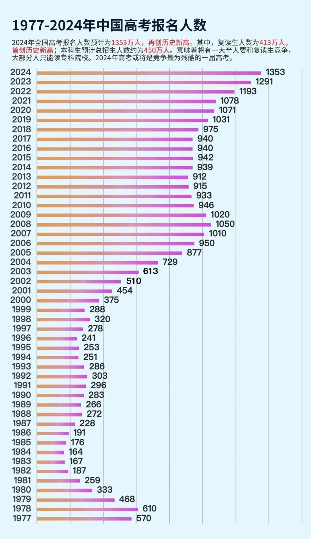 2024 年高考:如何在竞争中脱颖而出? 第1张 2024 年高考:如何在竞争中脱颖而出? 第1张