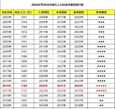 2024 年高考:如何在竞争中脱颖而出? 第5张 2024 年高考:如何在竞争中脱颖而出? 第5张