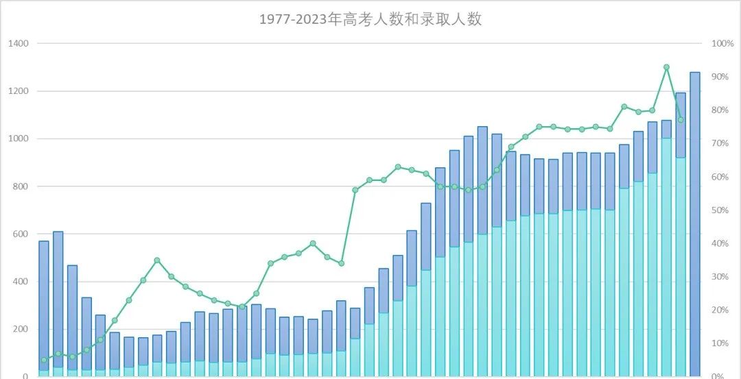 2024 年高考:如何在竞争中脱颖而出? 第3张 2024 年高考:如何在竞争中脱颖而出? 第3张