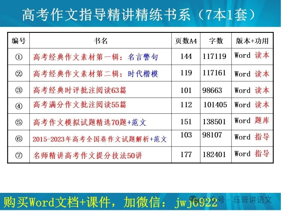 高考60篇古诗文默写原创课件06|《念奴娇·赤壁怀古》情境默写(第2065期) 第17张 高考60篇古诗文默写原创课件06|《念奴娇·赤壁怀古》情境默写(第2065期) 第17张