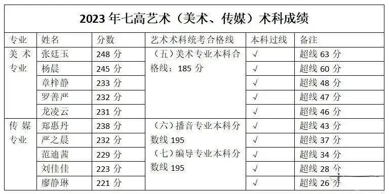 深圳37所公办高中2023年高考成绩汇总! 第62张