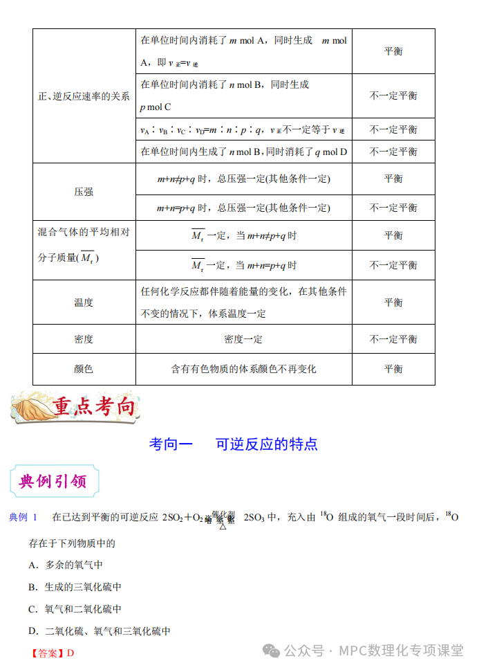 2024高考化学二轮考点专项(66个考点专项)四部曲之高考化学考点专题一遍过(三)详细解析讲解版) 第25张