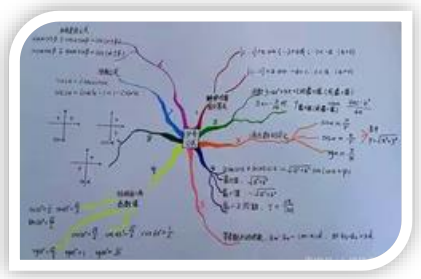 准备迎接新高考:提前注意事项 第12张 准备迎接新高考:提前注意事项 第12张