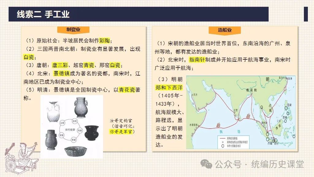中考二轮:专题复习 02 中国古代经济制度 第20张