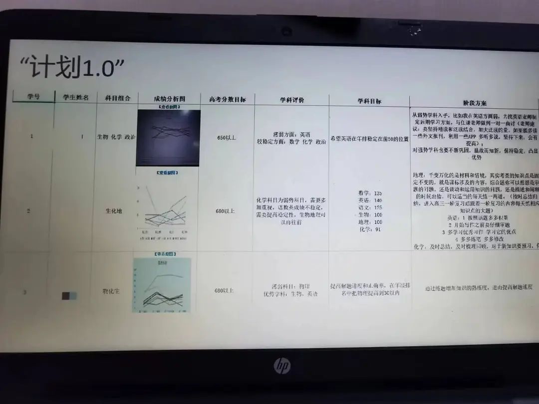 丰台教科院开展“助力高考”线上系列微讲座第三场活动 第4张 丰台教科院开展“助力高考”线上系列微讲座第三场活动 第4张
