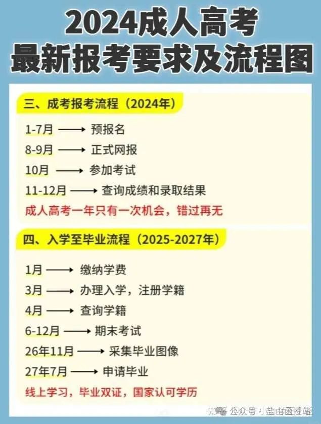 成人高考,全国承认学历,学信网可查! 第3张 成人高考,全国承认学历,学信网可查! 第3张
