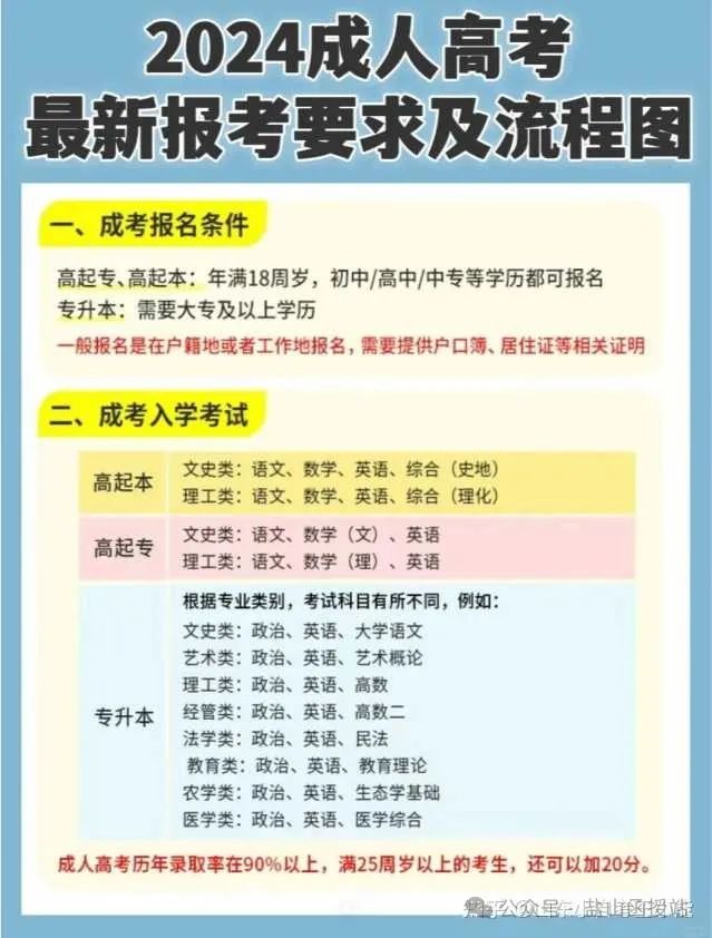 成人高考,全国承认学历,学信网可查! 第2张 成人高考,全国承认学历,学信网可查! 第2张