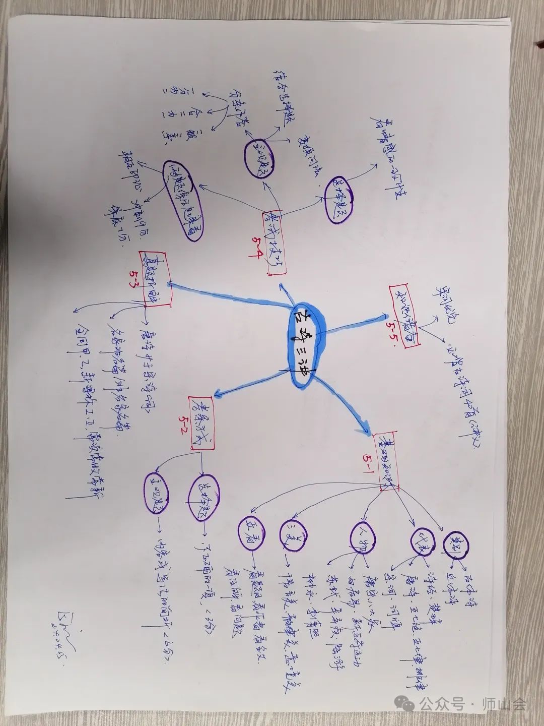 高考语文||古诗三讲,思维导图~ 第1张 高考语文||古诗三讲,思维导图~ 第1张