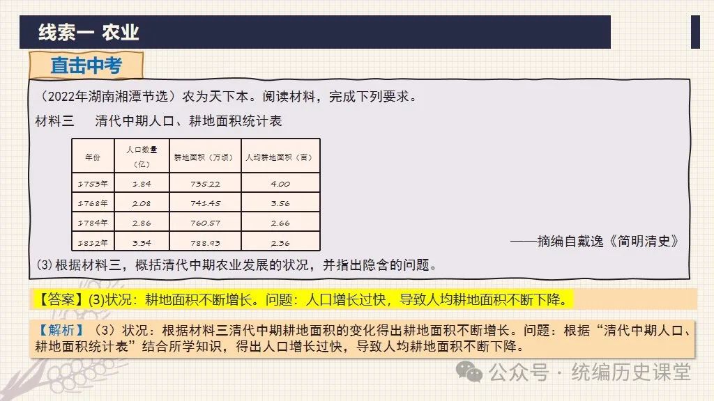 中考二轮:专题复习 02 中国古代经济制度 第14张
