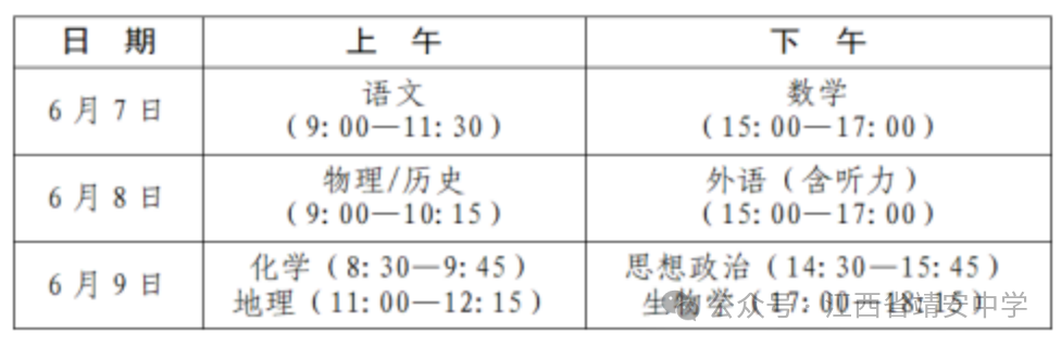 填志愿有选科限制!2024年江西新高考14大变化 第1张 填志愿有选科限制!2024年江西新高考14大变化 第1张