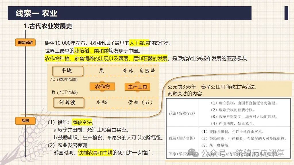 中考二轮:专题复习 02 中国古代经济制度 第4张