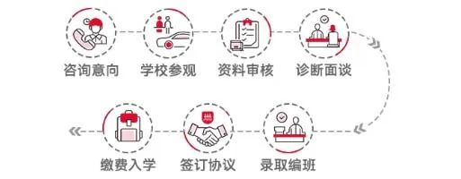 深圳大朋友中考冲刺班招生及学费标准 第2张 深圳大朋友中考冲刺班招生及学费标准 第2张