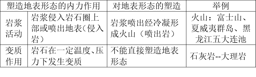 高考地理中常考的地质考点! 第7张