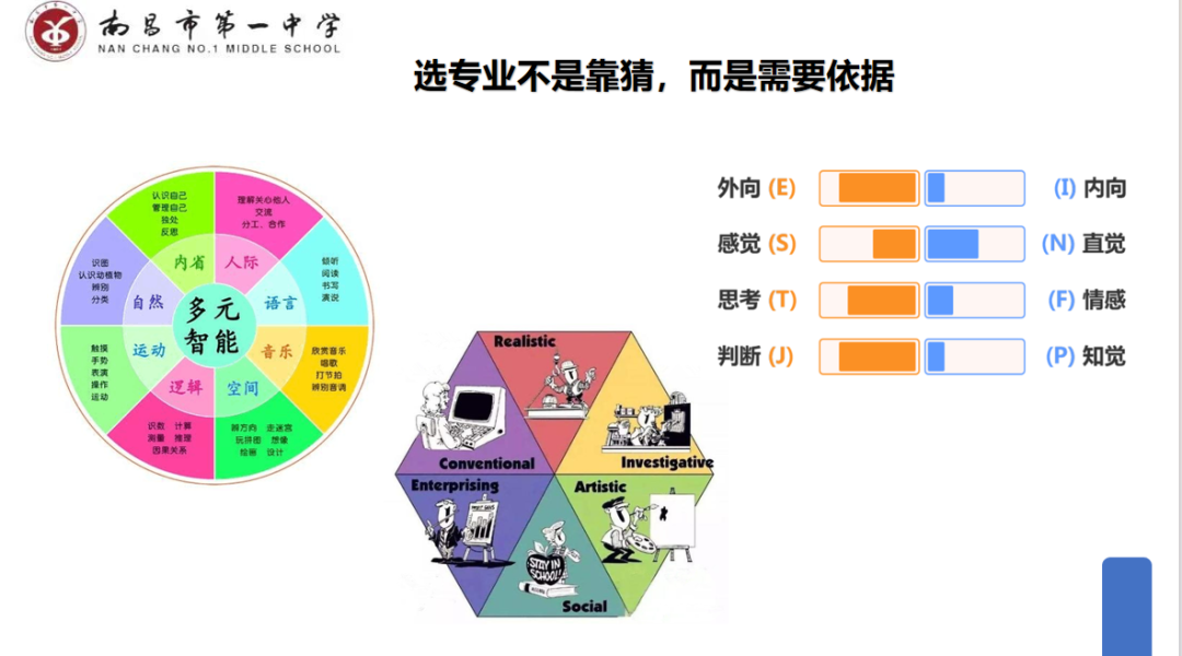 【博雅大讲堂·新高考】拨云开雾,理性看每一个可能的选择键||南昌市第一中学开展高考模拟志愿填报指导讲座 第16张 【博雅大讲堂·新高考】拨云开雾,理性看每一个可能的选择键||南昌市第一中学开展高考模拟志愿填报指导讲座 第16张
