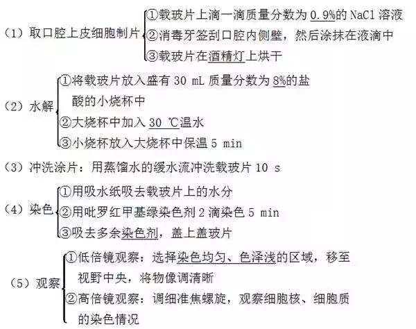 高考生物 | 生物学各类实验总结​,必备! 第8张