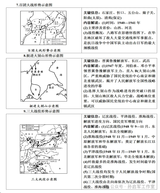中考历史常考战争、战役类地图汇总 第5张
