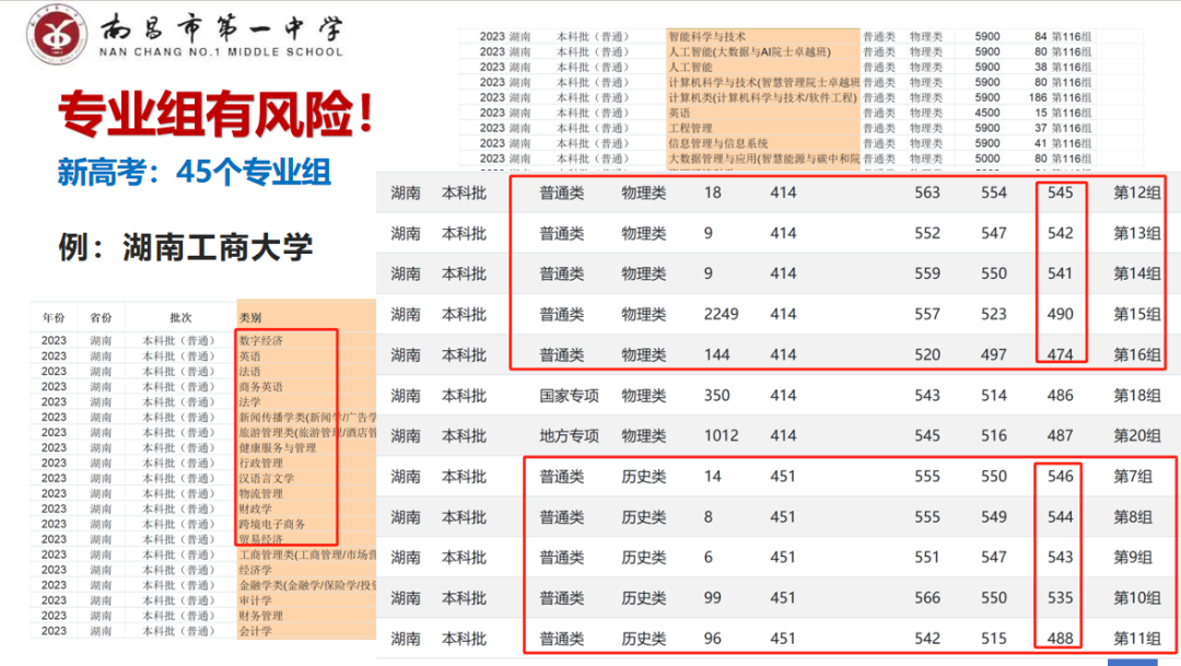 【博雅大讲堂·新高考】拨云开雾,理性看每一个可能的选择键||南昌市第一中学开展高考模拟志愿填报指导讲座 第21张 【博雅大讲堂·新高考】拨云开雾,理性看每一个可能的选择键||南昌市第一中学开展高考模拟志愿填报指导讲座 第21张
