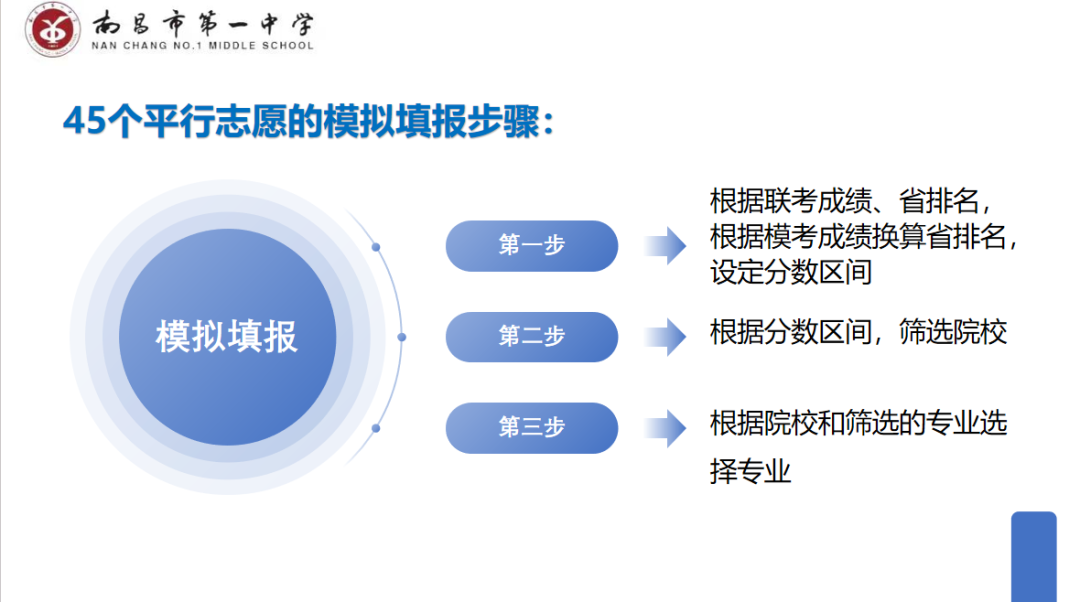 【博雅大讲堂·新高考】拨云开雾,理性看每一个可能的选择键||南昌市第一中学开展高考模拟志愿填报指导讲座 第20张 【博雅大讲堂·新高考】拨云开雾,理性看每一个可能的选择键||南昌市第一中学开展高考模拟志愿填报指导讲座 第20张