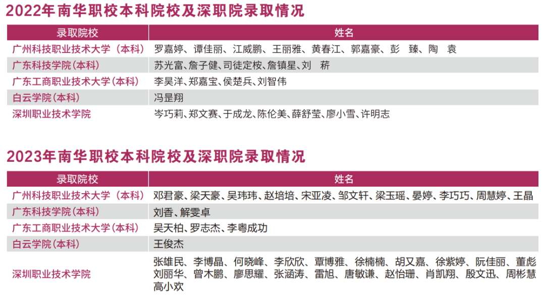 专业介绍 | 职教高考 第6张 专业介绍 | 职教高考 第6张