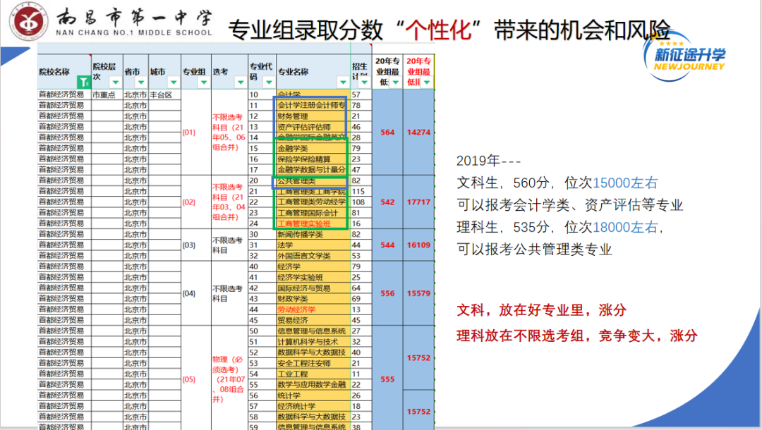 【博雅大讲堂·新高考】拨云开雾,理性看每一个可能的选择键||南昌市第一中学开展高考模拟志愿填报指导讲座 第22张 【博雅大讲堂·新高考】拨云开雾,理性看每一个可能的选择键||南昌市第一中学开展高考模拟志愿填报指导讲座 第22张