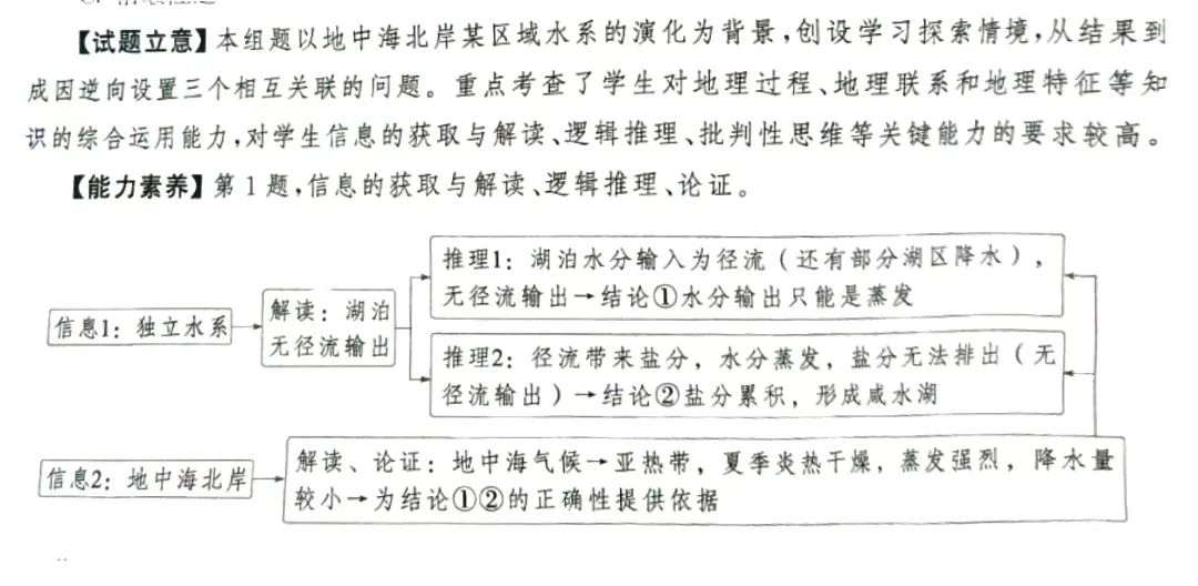 这道高考地理选择题,多数辅导书不是官方答案 第2张 这道高考地理选择题,多数辅导书不是官方答案 第2张