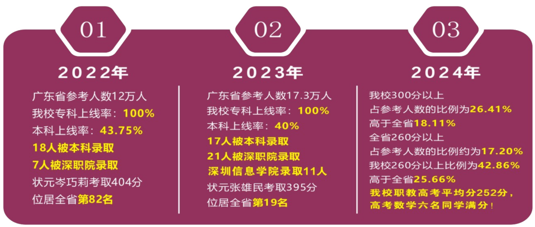 专业介绍 | 职教高考 第5张 专业介绍 | 职教高考 第5张