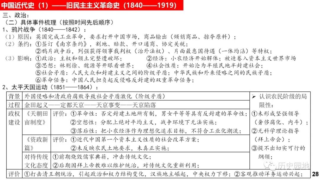 高考历史 |《中外历史纲要(上)》知识卡片汇总! 第28张