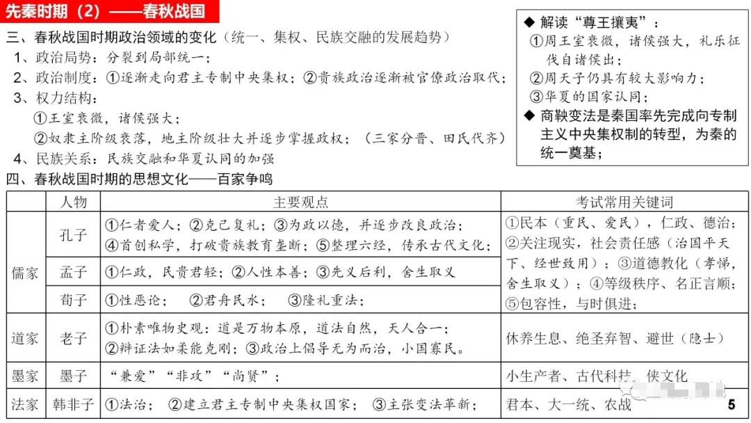 高考历史 |《中外历史纲要(上)》知识卡片汇总! 第5张