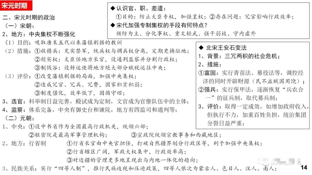 高考历史 |《中外历史纲要(上)》知识卡片汇总! 第14张