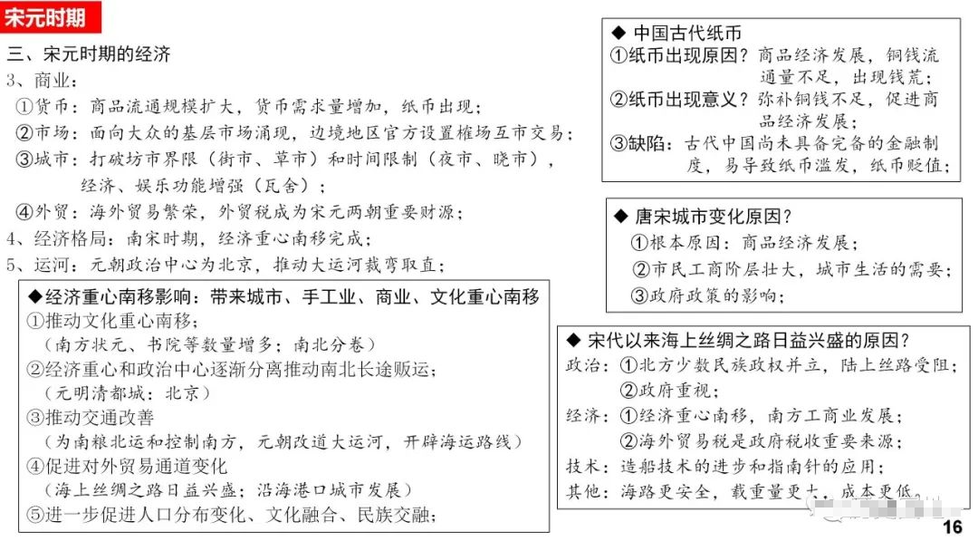 高考历史 |《中外历史纲要(上)》知识卡片汇总! 第16张