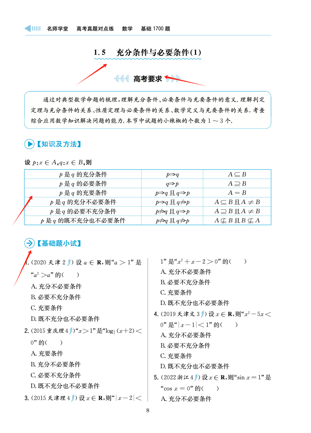 高考真题系列图书《高考真题对点练 基础1700题》 第11张